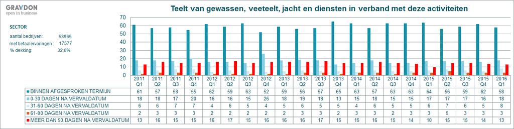 Bijlage 2: