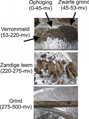 Archeologische onderzoek Lage Barakken 22, Maastricht, Gemeente Maastricht. ArcheoPro Rapport, 12003, Pagina 23 Boring 3 kon niet verder doorgezet worden dan 1.