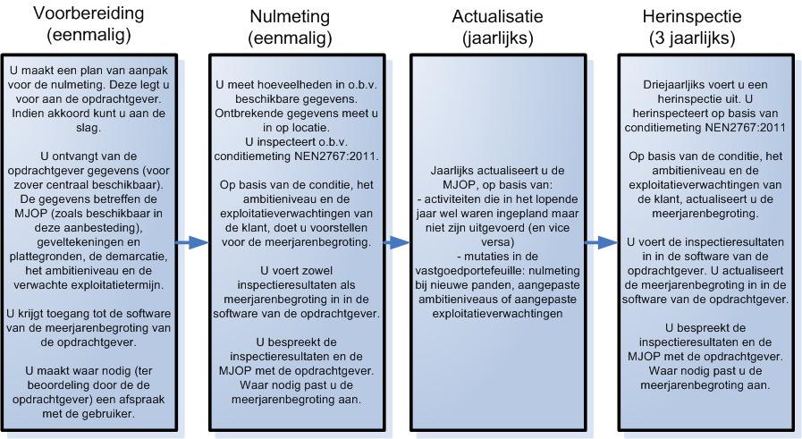 kwaliteit van de adviezen & kwaliteitscontroles levert materiaal &