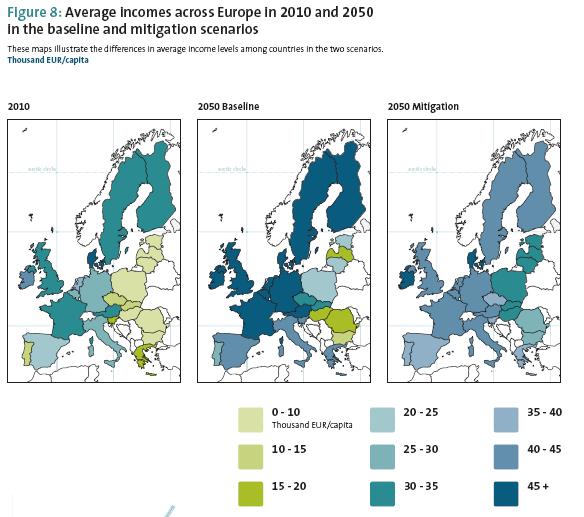 Is economische groei mogelijk met dit scenario? In het mitigatiescenario groeit het totale BBP van de 27 lidstaten van de EU in de periode 2008 tot 2050 met een factor 1,6.