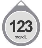 Snel dalend: Glucosespiegel daalt met meer dan 45 mg/dl per 15 minuten.