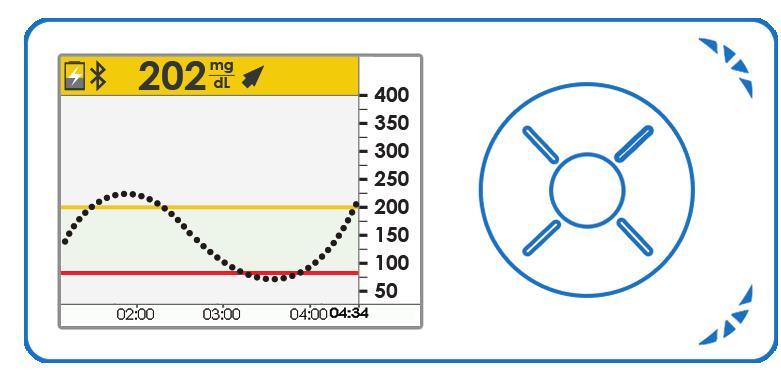 hoog/laag U moet aandacht besteden aan alle vier de items voordat u een behandelbeslissing neemt op basis van de Dexcom CGM.