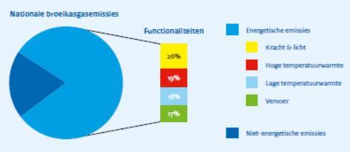 Strategie: