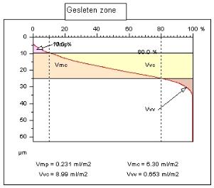 materiaal volume dat