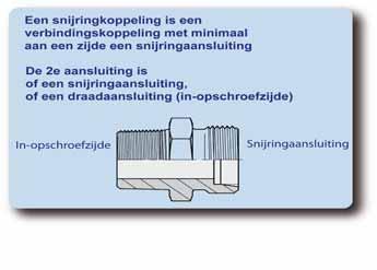 De snijringaansluiting kan bestaan uit een pijpopname, altijd een 24 negatieve conus en vaste metrische buitendraad, of een pijpaansluiting met wartelende binnendraad, beide conform ISO 8434 / DIN