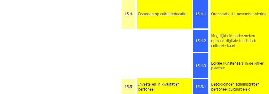 Nee, maar Zingem zou het een gemiste kans gevonden hebben er niet op in te schrijven, omdat de gemeente reeds een aantal uitgaven doet die vanaf 1 januari 2014 zullen kunnen gesubsidieerd worden -