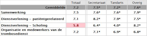 succesgebieden is in Nederland (Benchmarkresultaat).