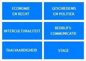 Multidisciplinair Onderwijs Oplossingen vinden door over je eigen vakgebied heen te kijken vakgebied heen te