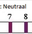 zuurstofatoom O 2 : zuurstof N: stikstofatoom CO 2 : koolstofdioxide C: koolstofatoom H 2 O: water H: waterstofatoom C 6 H 12 O 6