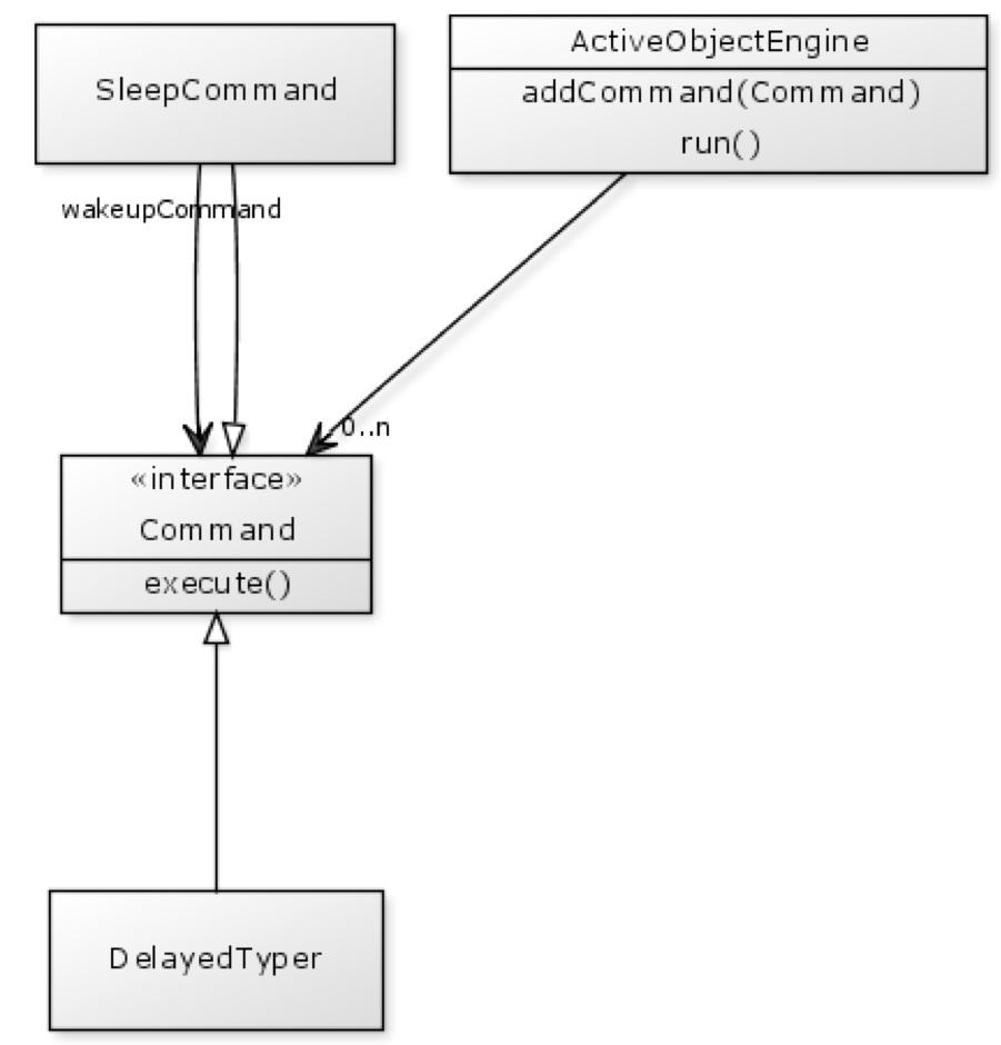 Figuur 4: Een actief object. De volgende klasse SleepCommand bootst de functionaliteit van de Thread.