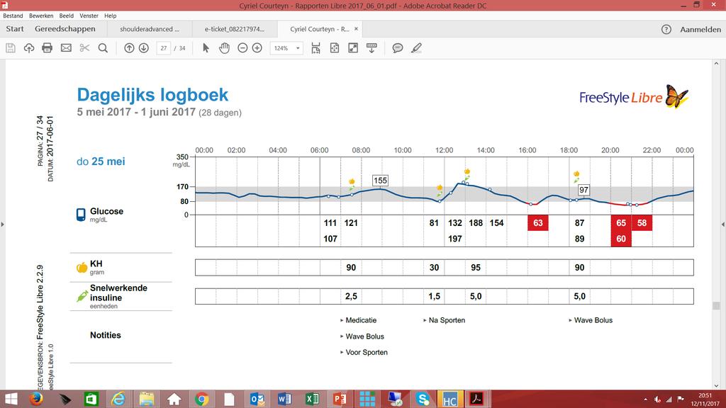 LAAG TOT MATIG INTENSIEVE