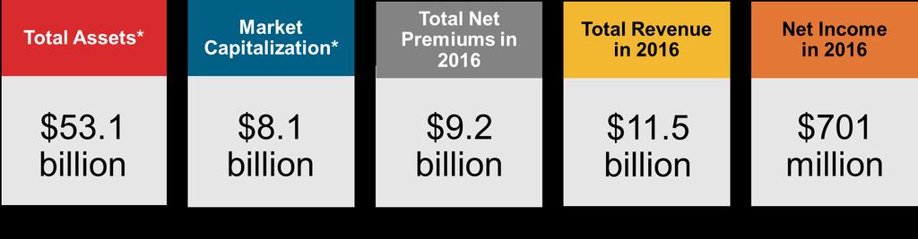 Reinsurance Group of America