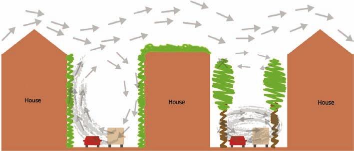 Groene gevels en groene daken zorgen op twee verschillende manieren voor koeling: De vergroende