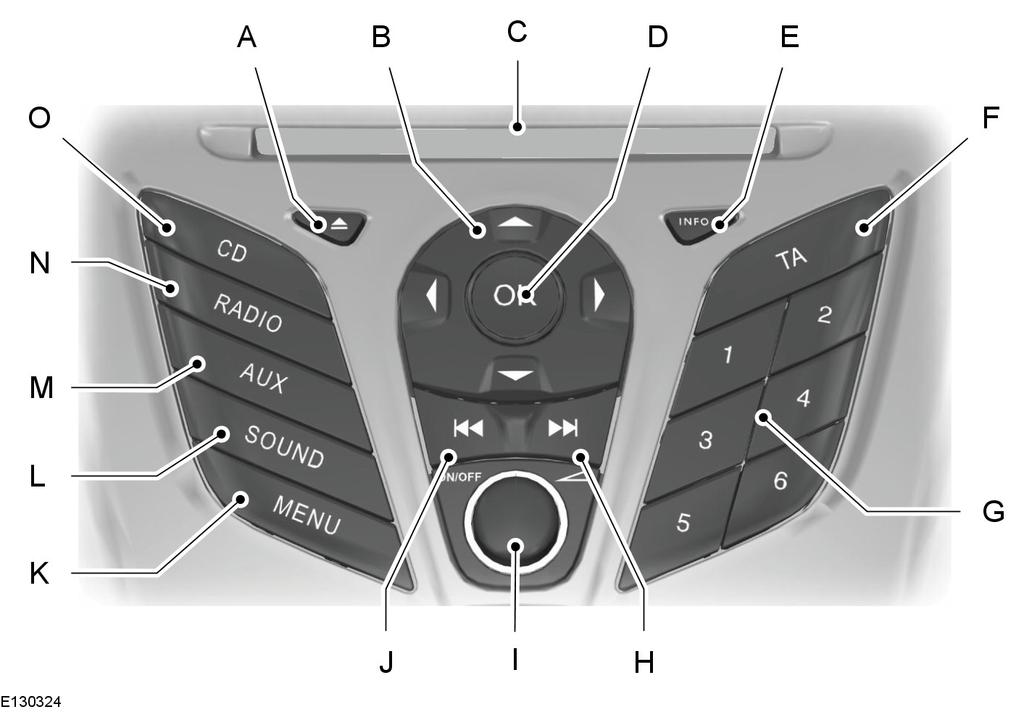 Overzicht audio-installatie N.B.: Audio-units zijn voorzien van een geïntegreerd multifunctioneel display boven de CD-sleuf.