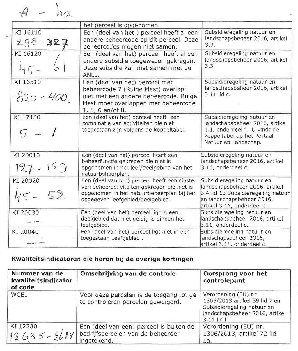 Tips & valkuilen KI s