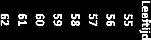 61 1,163 0,872 62 1,159 0,869 63 1,154 0,866 64 1,149 0,862