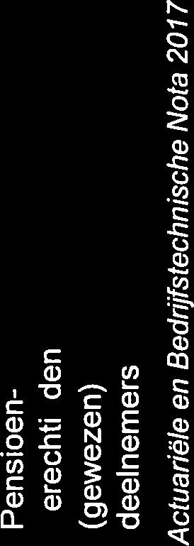 verhogen van de pensioenen kan alleen als de financiële situatie van Pensioentonds Vervoer goed genoeg is. bestuur besluit of de pensioenen geheel of gedeeltelijk meestijgen met de prijzen.