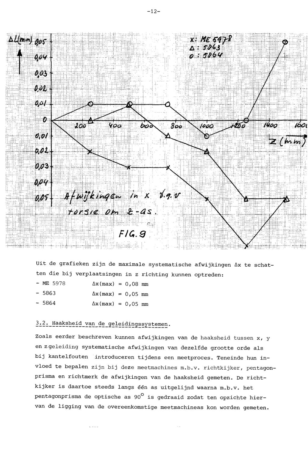 -12- te schat Uit de grafieken zijn de maximale systematische afwijkingen ~x ten die bij verplaatsingen in z richting kunnen optreden: ME 5978 ~x(max) 0,08 mm 5863 ~x(max) = 0,05 mm 5864 ~x(max) 0,05