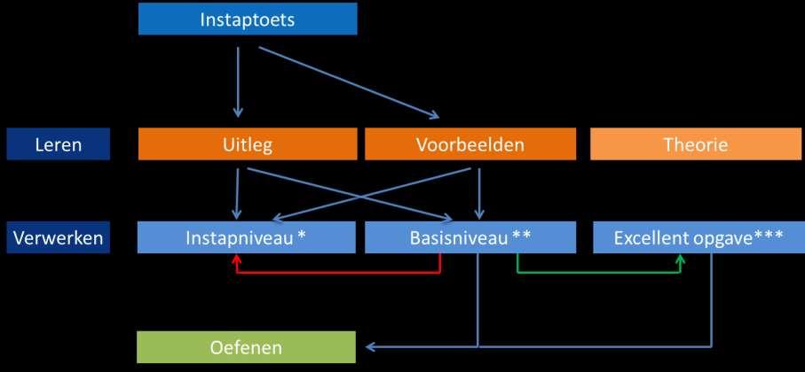 Structuur