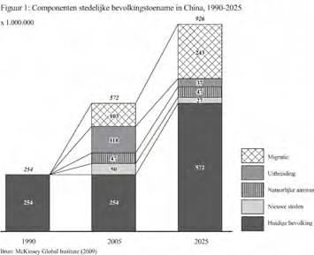 Chinese steden in transitie AUTEUR Peter C.J.