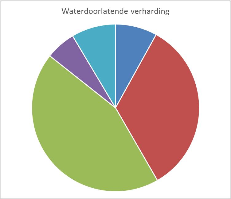 1. Riolering en afvoer van water 2.