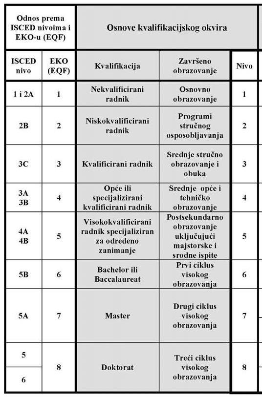 Meer informatie hierover staat in een document (alleen in het Bosnisch) dat de