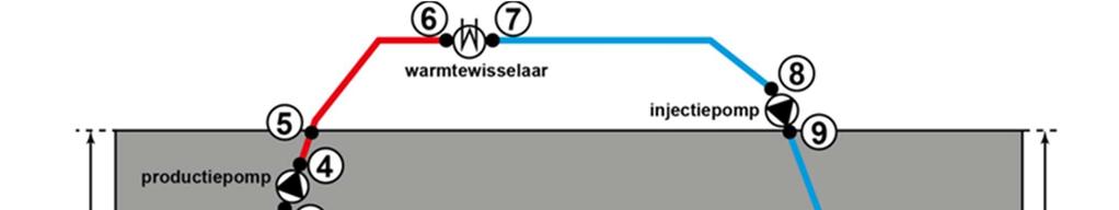 Depth top aquifer