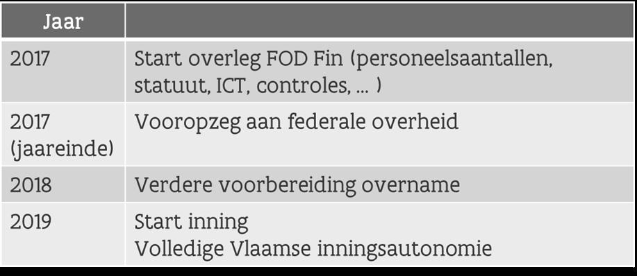 Overname inning belasting Spelen en Weddenschappen Automatische