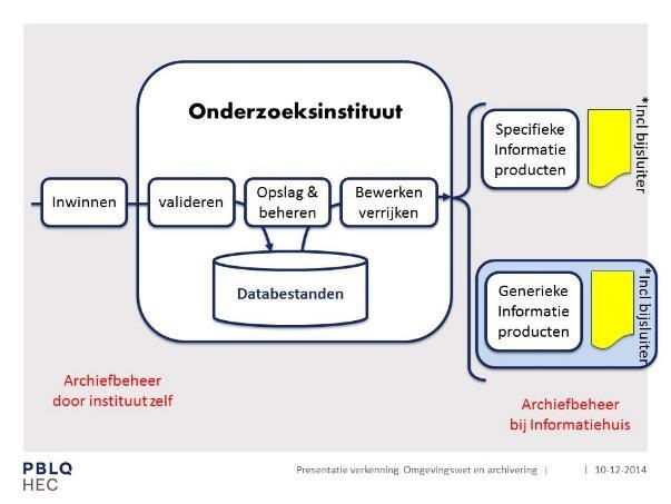 Het concept achter zo n informatiehuis is nog niet uitgewerkt.