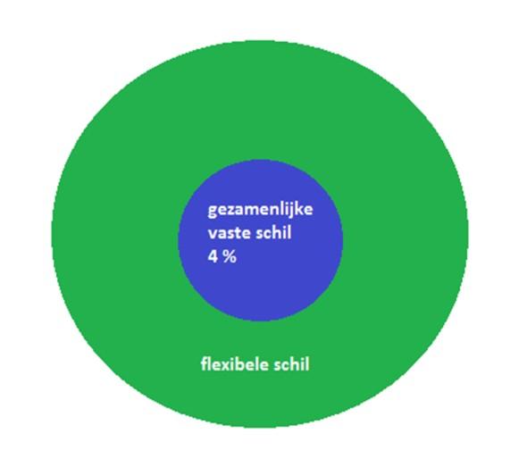 Hoe werkt MCPO Rijnmond?