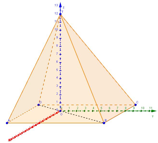 4.5 Maximale inhoud van een balk in een piramide Mogelijk gebruik in de klas De leerlingen lossen de opdracht op zonder GeoGebra. De leraar demonstreert de oplossing d.m.v. een applet.