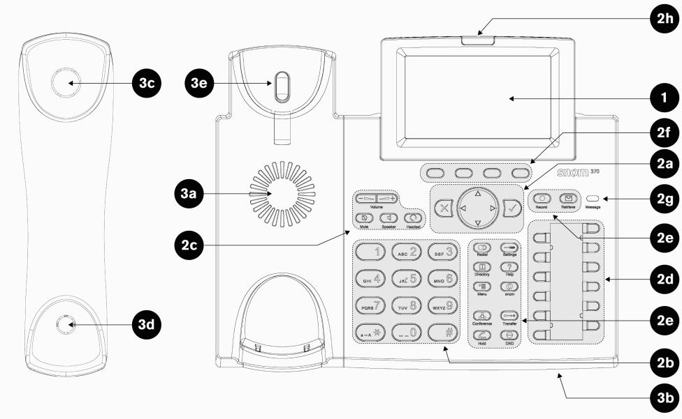 SNOM 370: Toestel overzicht 1 : Grafische LCD Display (240x128 pixels) 2a : Navigatie knoppen 2b : Alfanumerieke knoppen 2c : Audio device control keys 2d : Free