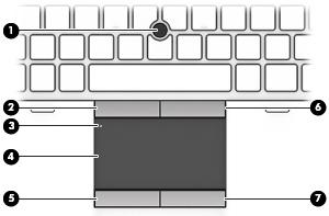 2 Vertrouwd raken met de computer Bovenkant Touchpad Onderdeel Beschrijving (1) Muisbesturing Hiermee kunt u de aanwijzer (cursor) verplaatsen en onderdelen op het scherm selecteren of activeren.