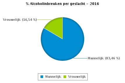 Mannelijk Vrouwelijk TOTAAL 0-20 1 0 1 21-30 26 6 32