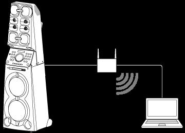 Helpgids Home Audio System MHC-V90DW Verbinding maken met een bekabeld netwerk In dit onderdeel wordt uitgelegd hoe u het Home-audiosysteem op een draadloze router aansluit met een LAN-kabel, (niet