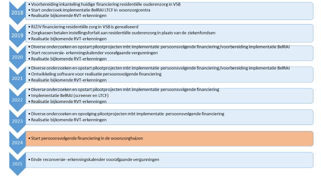 SPEERPUNT 4 Goed personeelsbeleid Een goed personeelsbeleid zorgt voor een uitgebalanceerd evenwicht in het streven naar een zorg op maat voor de cliënten en het werkbaar werk voor de medewerkers.