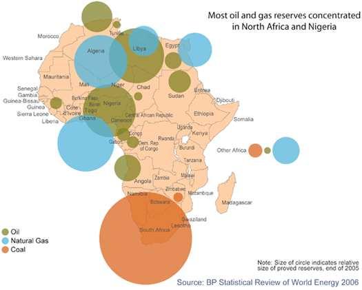 Figuur 4: Verdeling van energiereserves in Afrika. Zowel geografische als kwalitatieve diversificatie van de energiebronnen zal dus de sleutel zijn tot een gegarandeerde aanvoer.