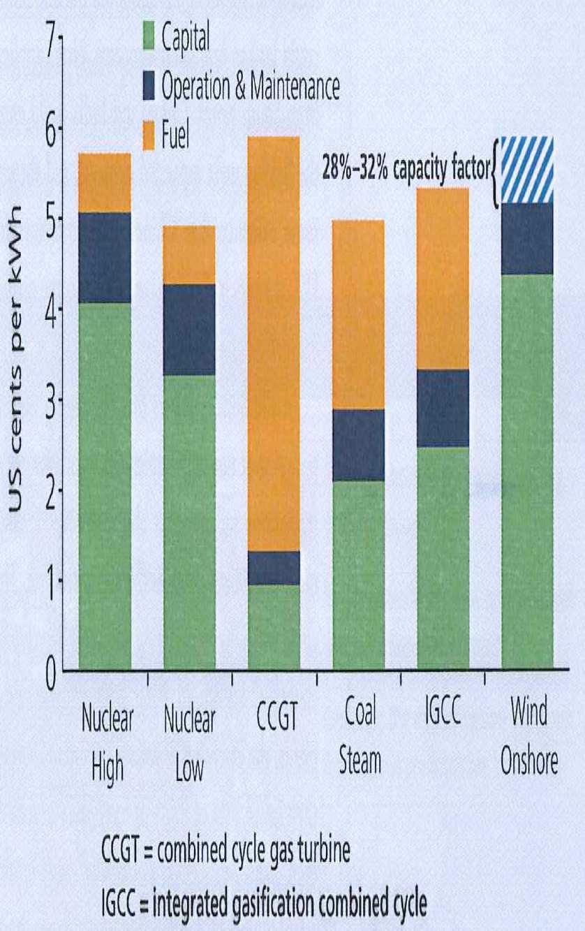 Figuur 11: Vergelijking van productiekost voor elektriciteit (Squassoni, 2008).