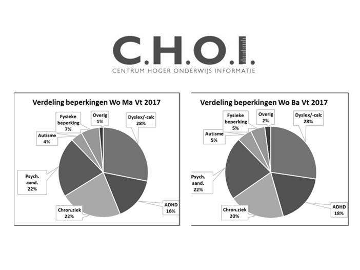 Gevolgen Studenten met psychische problematiek studeren gemiddeld meer, maar halen lagere cijfers en minder studiepunten dan studenten zonder psychische problematiek (ResearchNed/ITS, 2012; Broek,