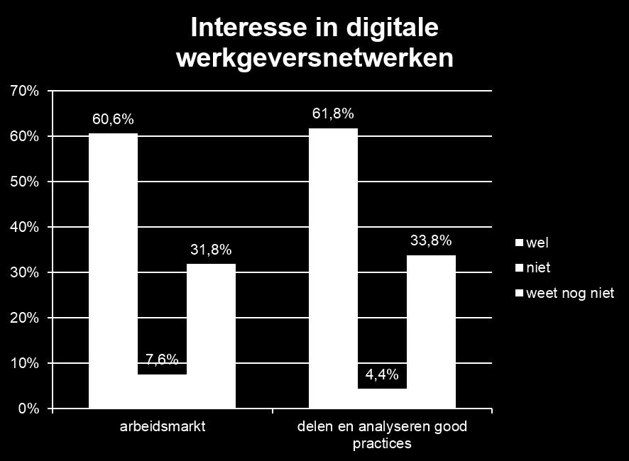 Blad 20 van 26 De mate van tevredenheid is alleen weer te geven voor de meest gebruikte diensten: de cao-kijker (79%) en de beloningsmonitor (58%).