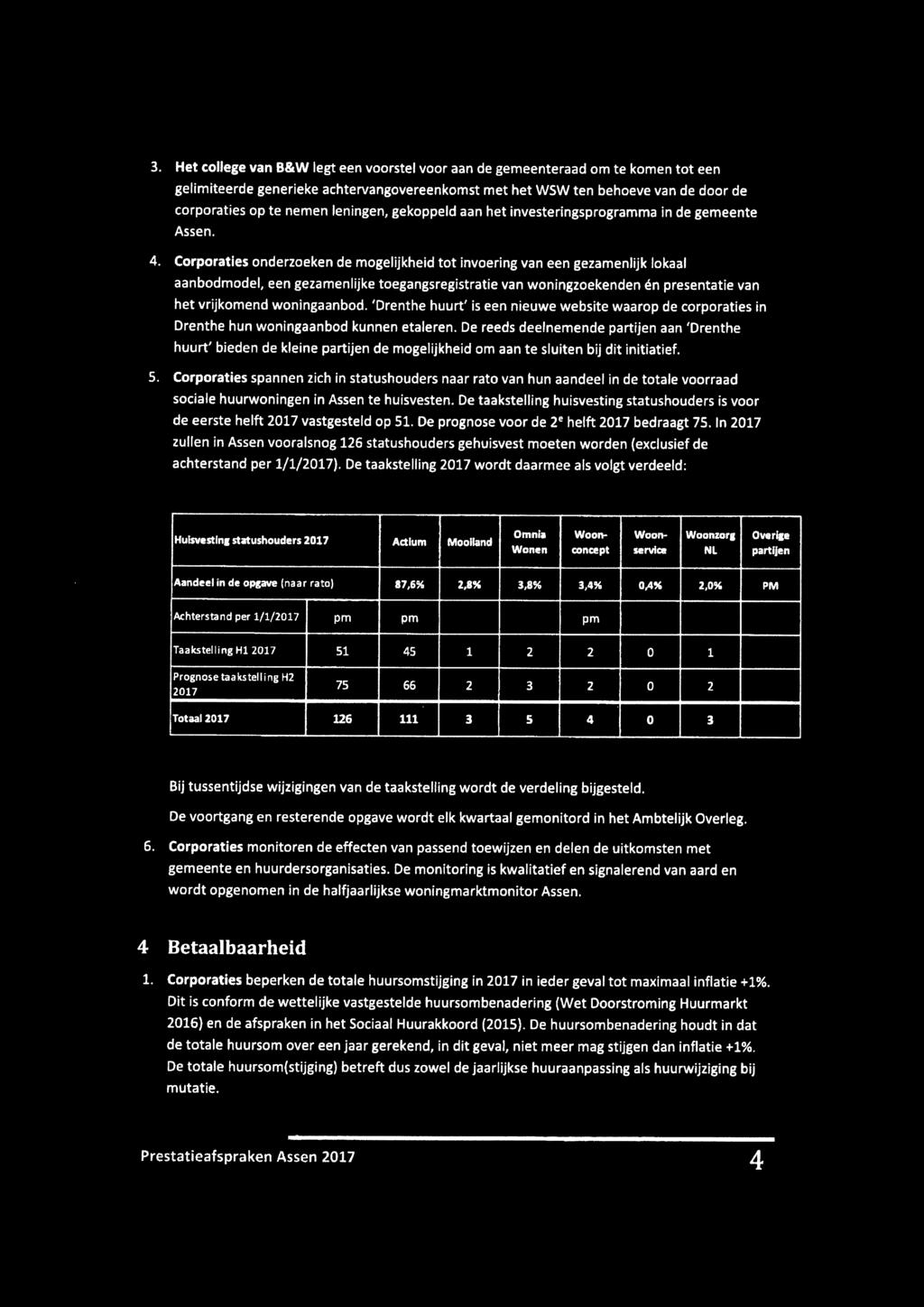 Corporaties onderzoeken de mogelijkheid tot invoering van een gezamenlijk lokaal aanbodmodel, een gezamenlijke toegangsregistratie van woningzoekenden en presentatie van het vrijkomend woningaanbod.