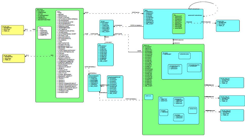 voor de veiligheid, zoals ondermeer beschreven in NEN3650,3651,3652, welke de pijpleidingcode hebben vervangen en ook gebruikt worden in het programma van de heer C.