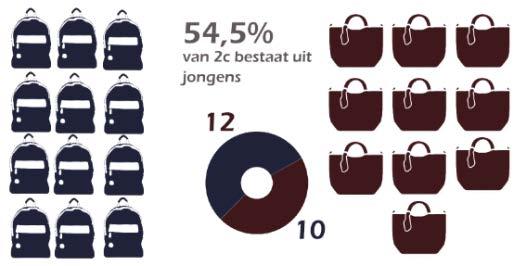 breking weergegeven.