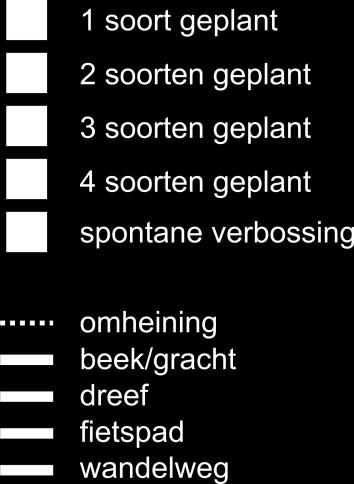 Relaties tussen biodiversiteit en