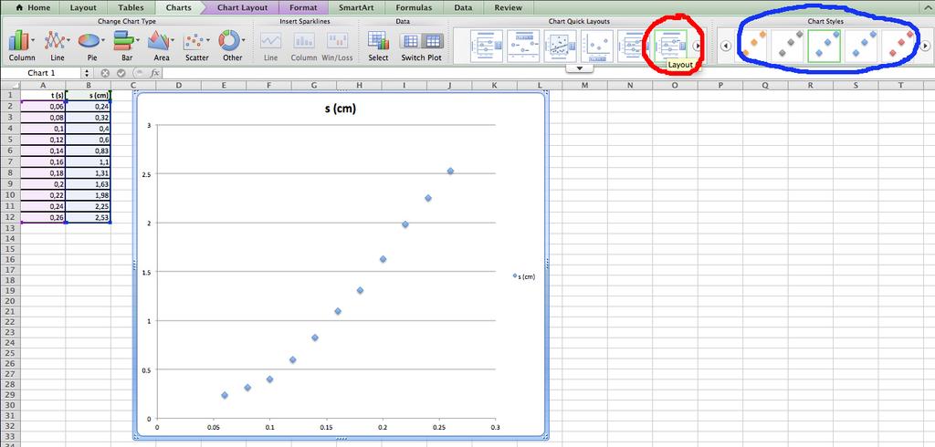 Het maken van een grafiek in Excel Je begint met de data in een tabel te zetten.