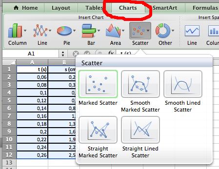 Ga naar het tabblad: Charts Klik op: "Scatter" en kies vervolgens "Marked Scatter" Kies hierna op "Chart quick