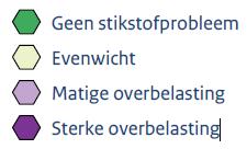 5.3 Resultaten Aerius Monitor 15 5.3.1 Verloop stikstofdepositie Uit de berekening met Aerius Monitor 15 blijkt dat aan het eind van tijdvak 1 (2015-2021), ten opzichte van de huidige situatie,