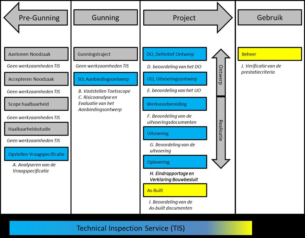 H. Bij afronding van het Project zal de Erkende TIS een eindrapportage opstellen, waarin de beoordelingen door de Erkende TIS worden samengevat en de conclusies ten aanzien van het voldoen aan de