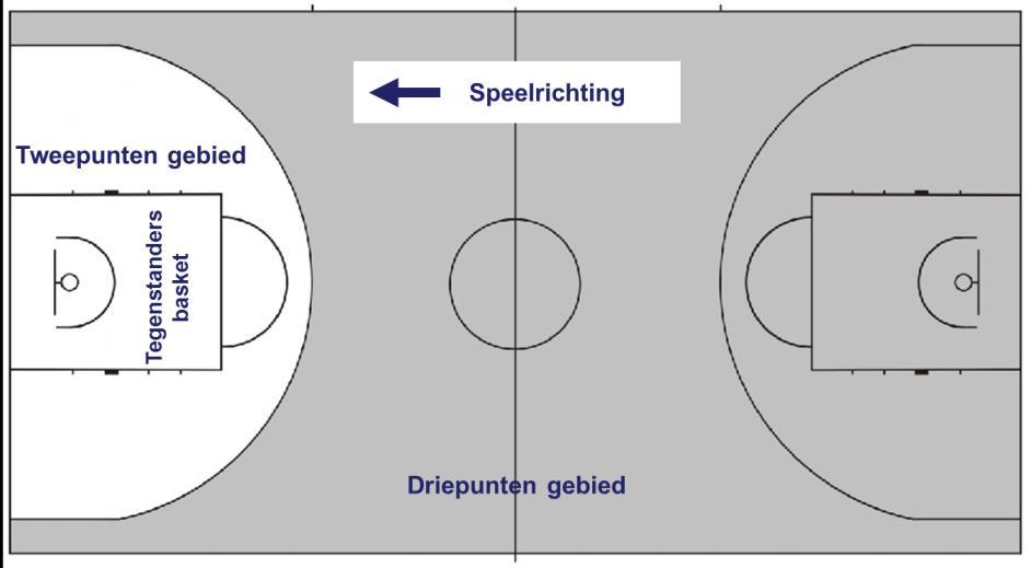 Officiële FIBA Spelregels model 2017 8 Tekening 2.