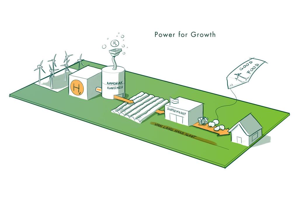 Power for Growth: vergroening ammoniak en producten die daar op
